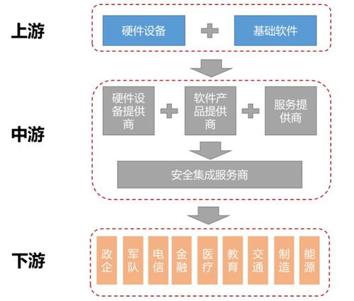 大安全時(shí)代 網(wǎng)絡(luò)信息安全軟件開發(fā)的新紀(jì)元