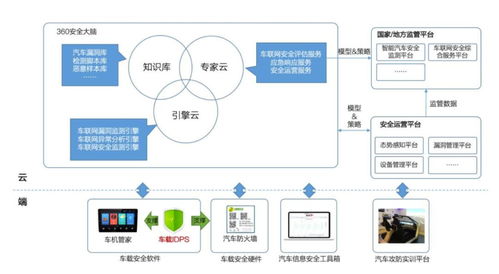 智能汽車(chē)安全 當(dāng)數(shù)百萬(wàn)車(chē)輛面臨黑客威脅，誰(shuí)來(lái)守護(hù)我們的網(wǎng)絡(luò)與信息安全？