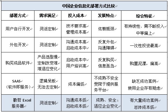 勤哲Excel服務器 學習、下載與實踐的全面指南